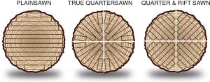 Plainsawn vs true quartersawn vs quarter and rift sawn